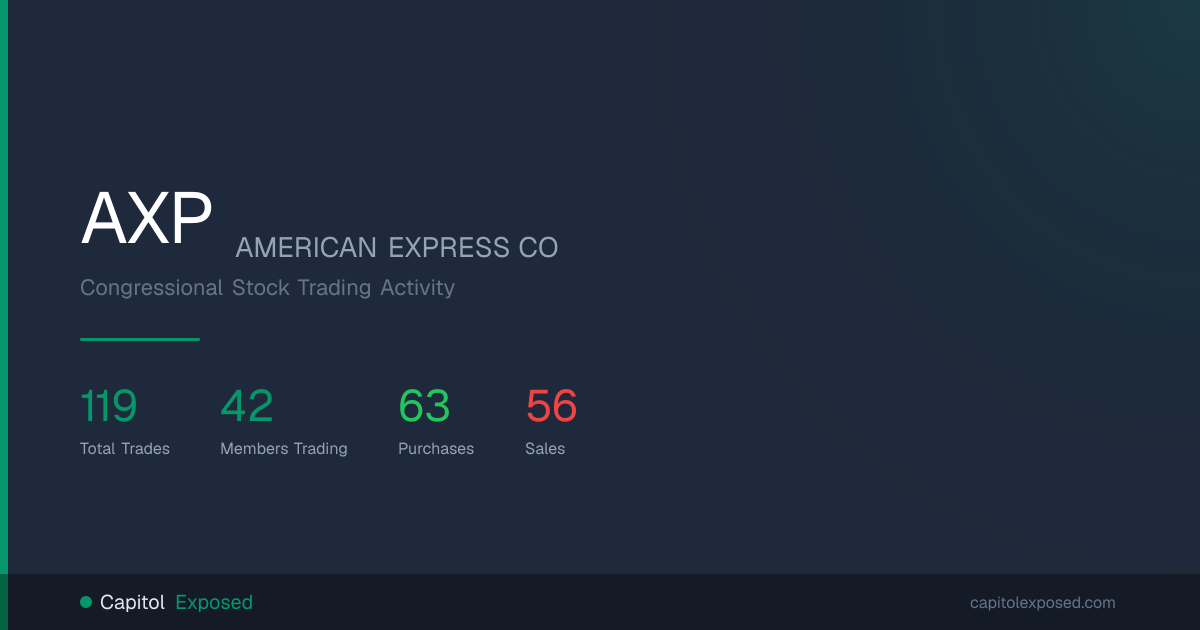 AXP (AMERICAN EXPRESS CO) | Congressional Trading Activity | CapitolExposed